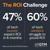 How to Match ROI to Your Buyer's Needs